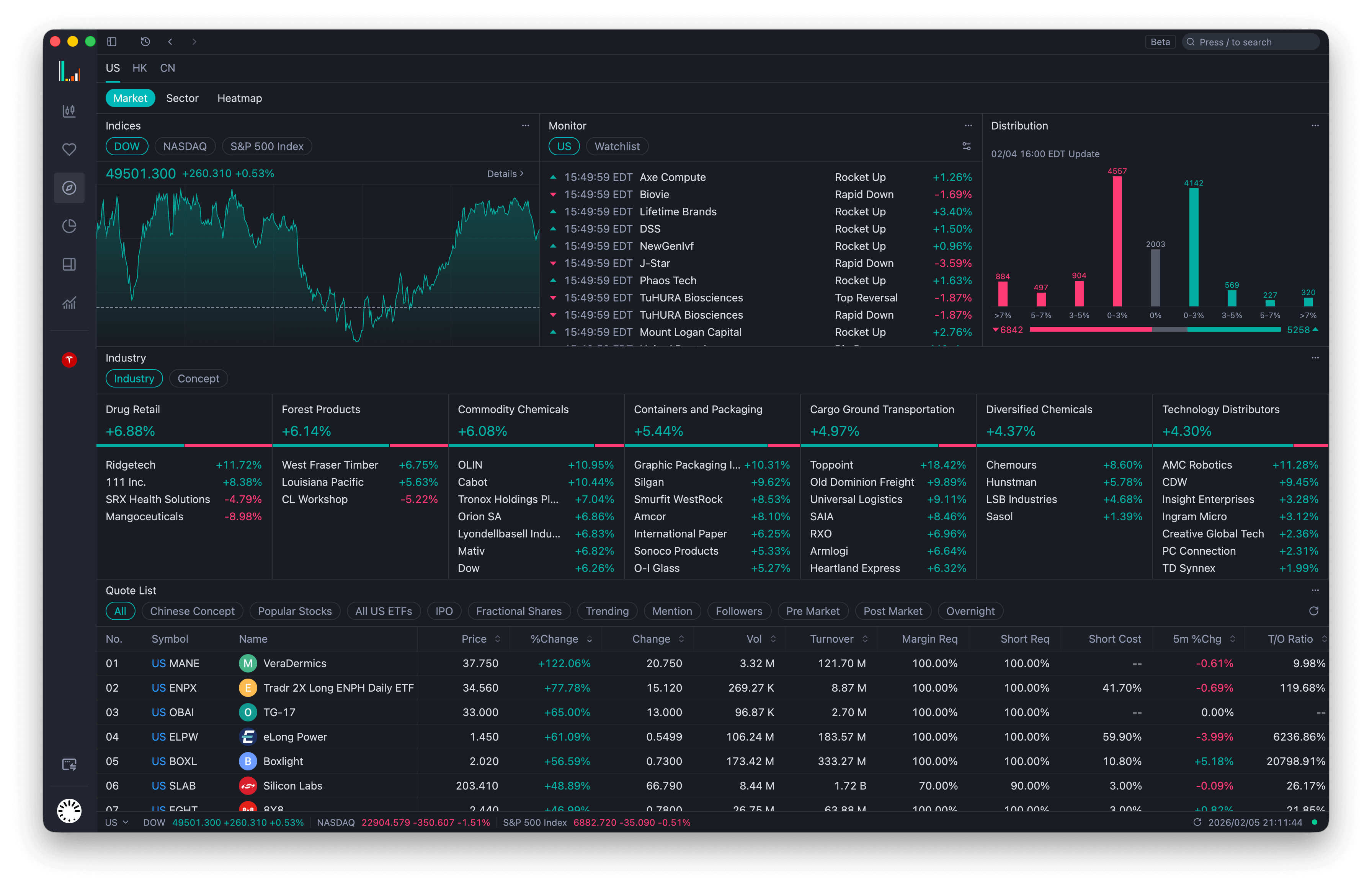 Smart Activity Monitoring