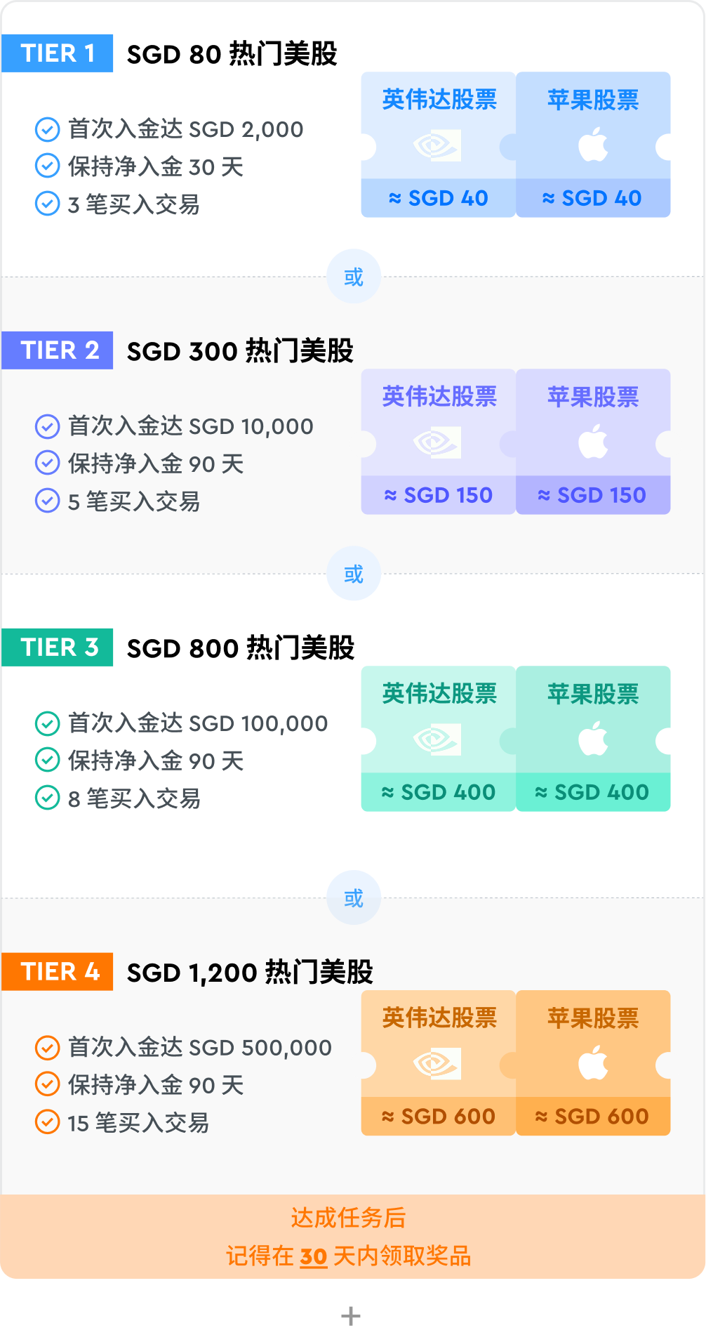 长桥证券（新加坡）：开户入金奖励、推广优惠活动