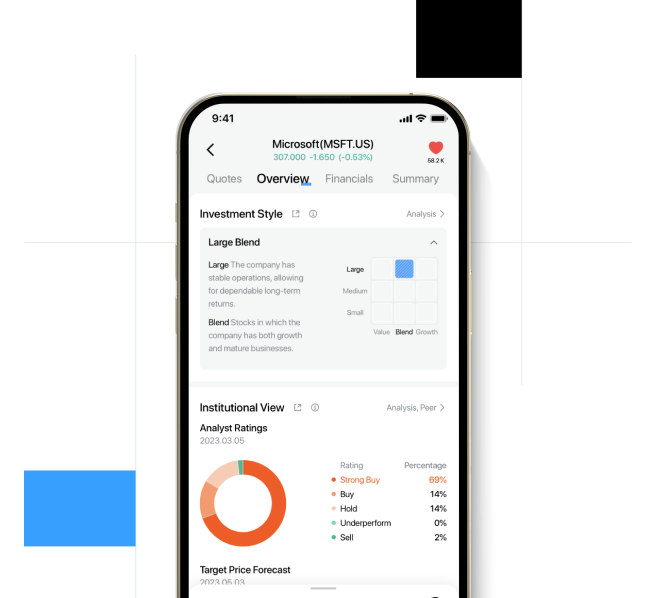 Well-rounded financial rating