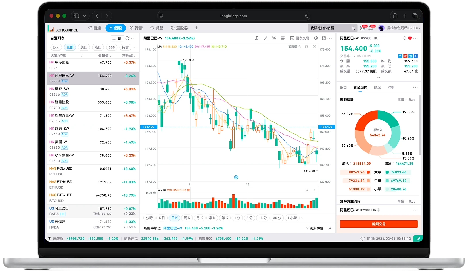 web-trade