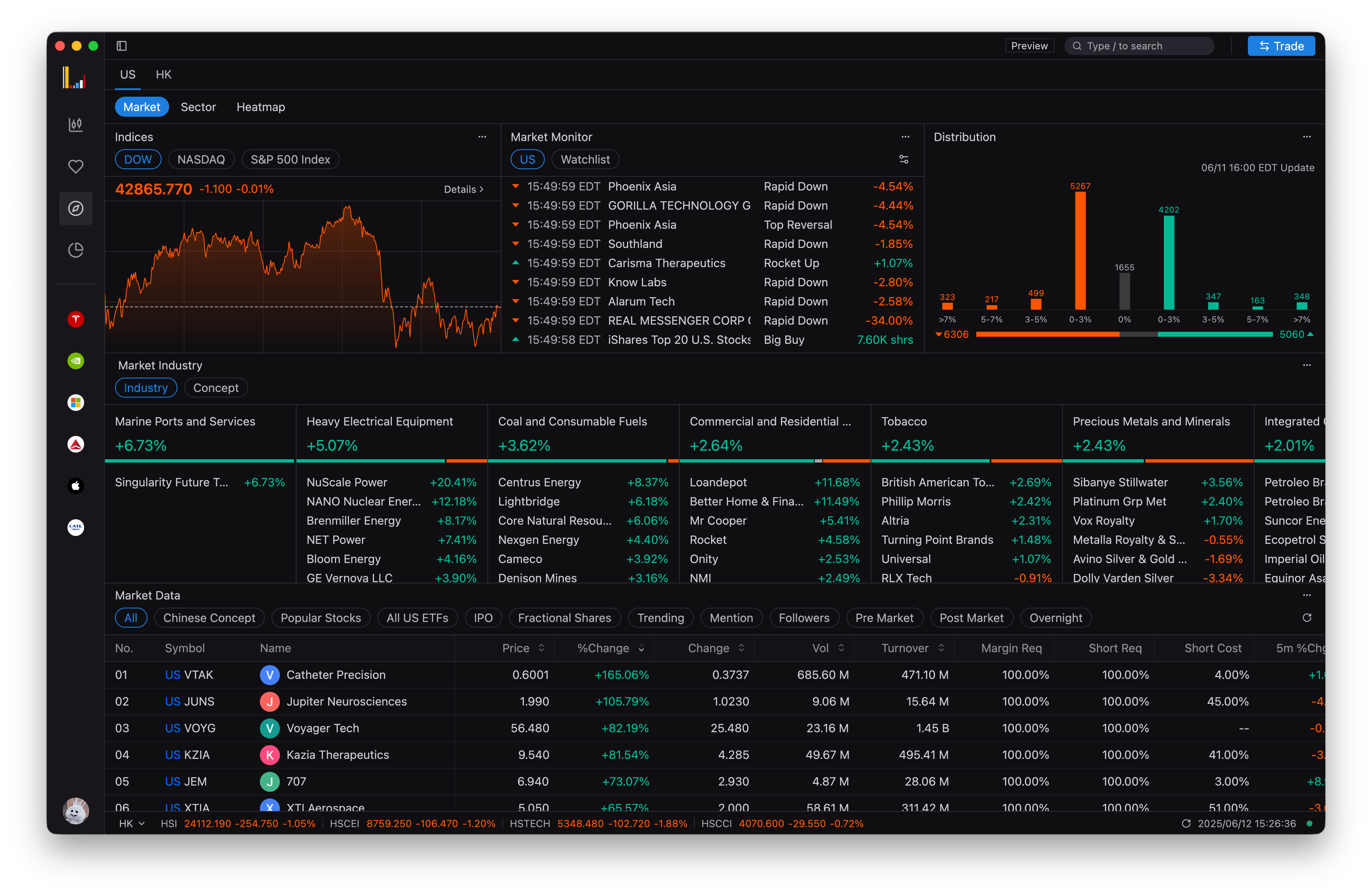 Smart Activity Monitoring