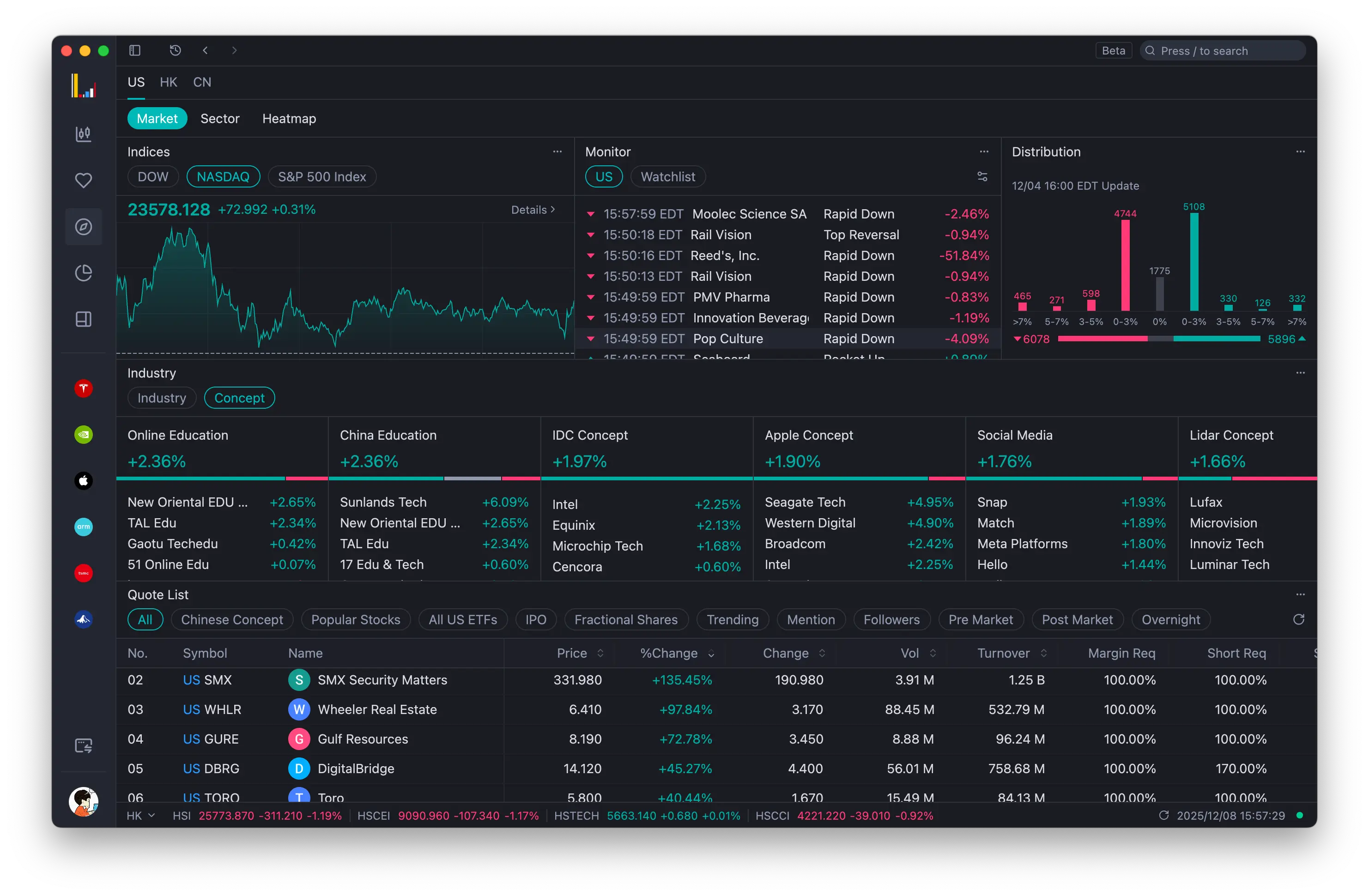 Smart Activity Monitoring