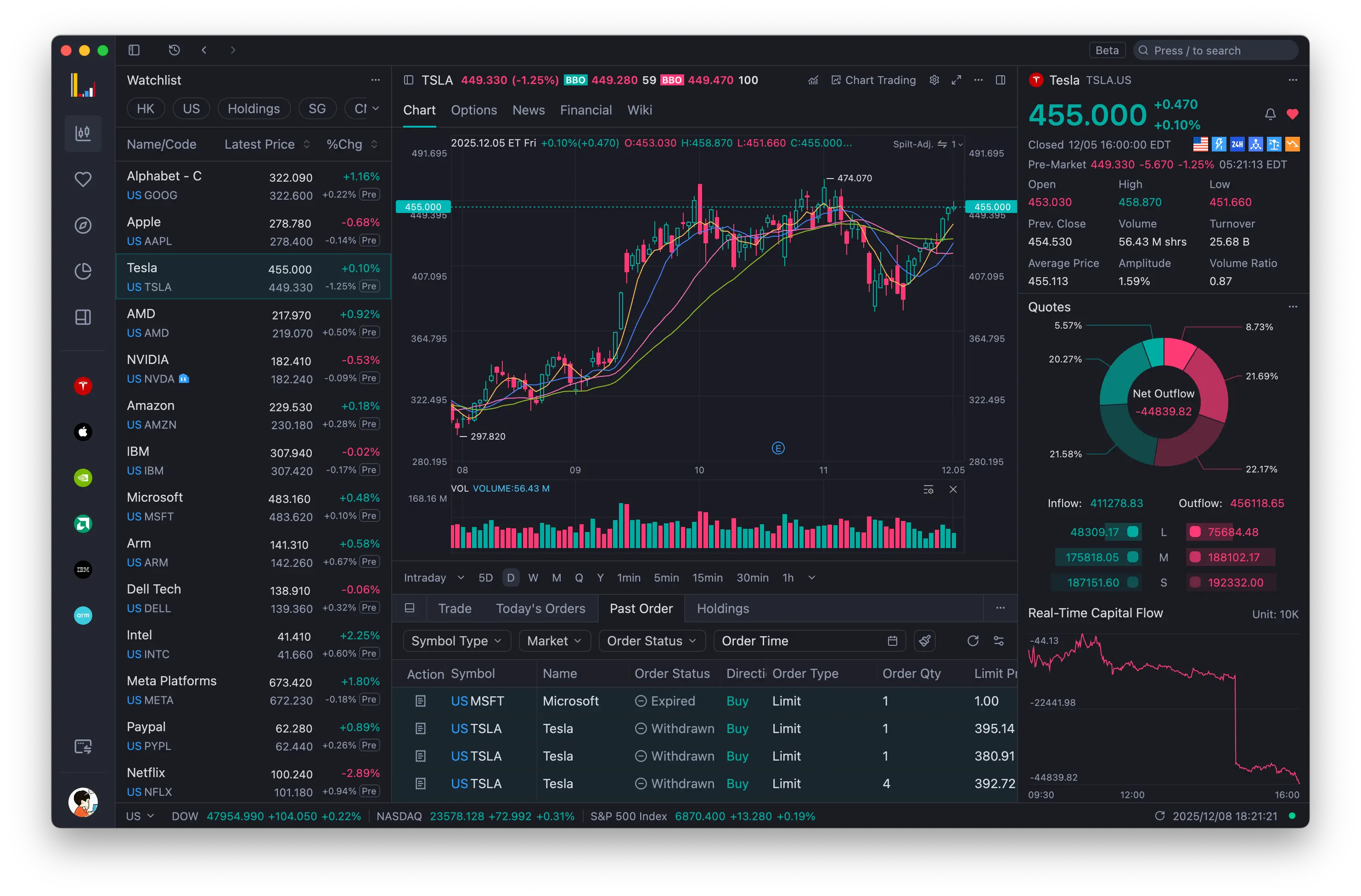 Longbridge Pro - Watchlist
