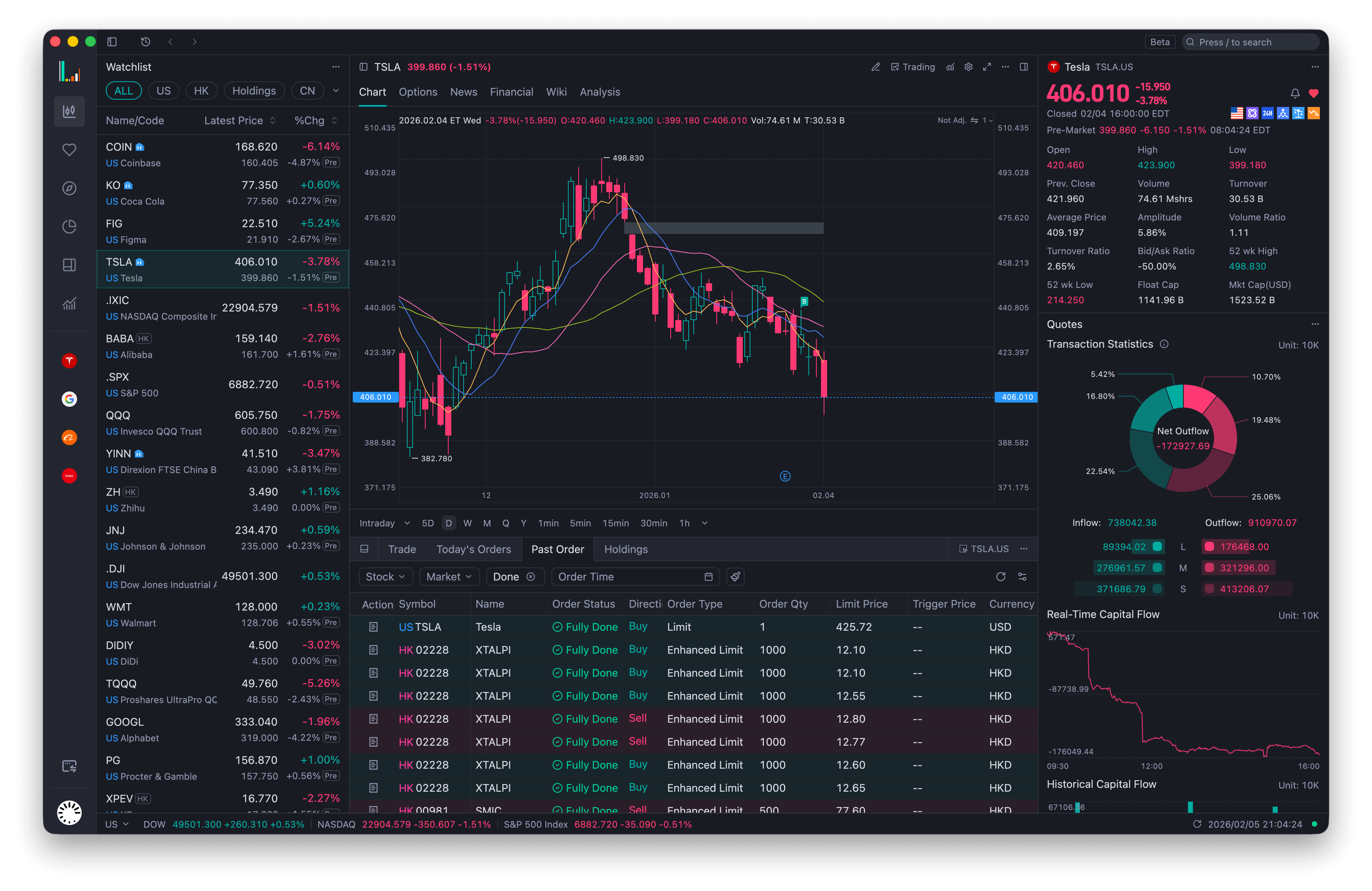 Longbridge Pro - Watchlist